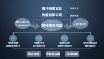 好但不会像你想象得那么糟既然选择了无论好的还是糟的请坚持下去！AG真人国际我的365天创业日记—创业永远不可能像你想象得那么(图10)